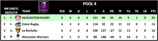 Challenge Cup Round 6 Pool 4